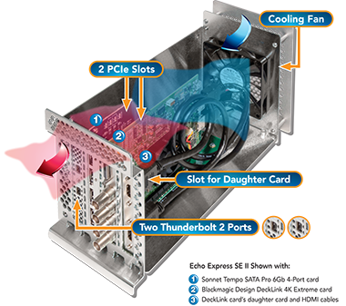 echoexpressse2_overview.png